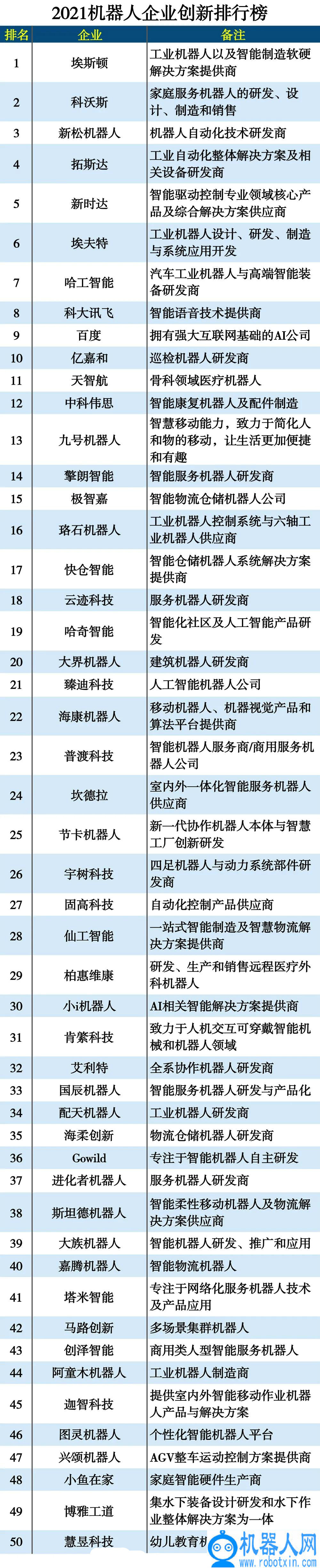 中国机器人公司排行榜