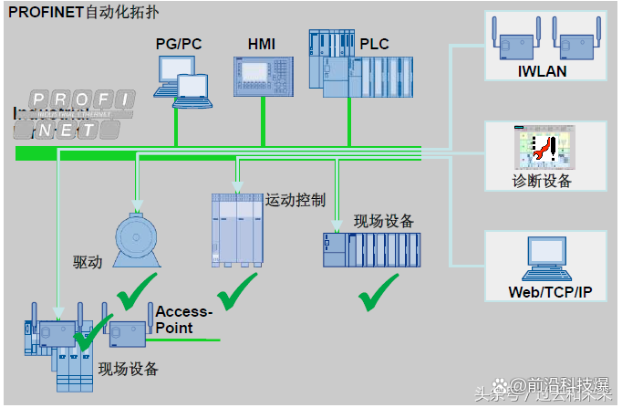 大疆ai2要安储存卡吗
