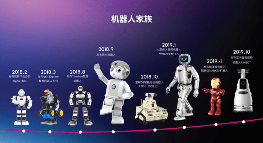 机器人编程奇怪的时钟