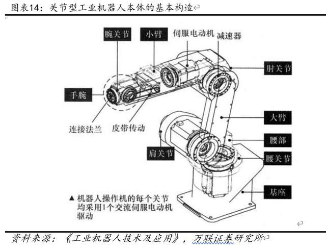 机器人角斗场国王技能
