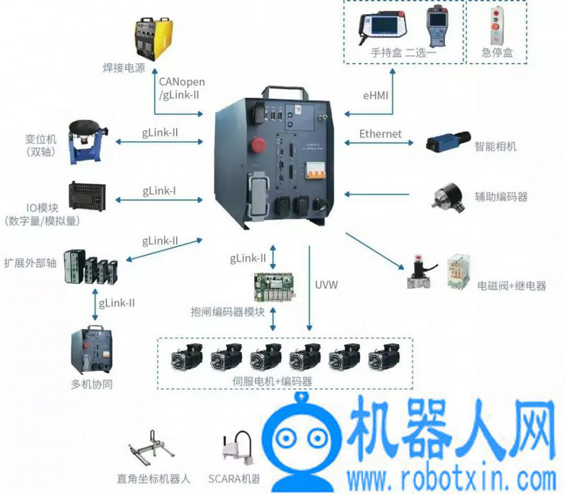国外喷浆机器人的发展